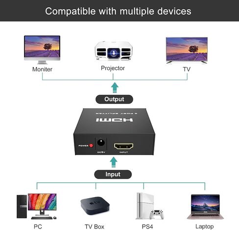 HDMI Splitter 1 in 4 Out, MT-ViKI 1x4 Power HDMI Splitter 4 Ports w/AC Adapter, 4Kx2K@30Hz 3D Full HD Distributor for PS4 Fire Stick HDTV in Saudi Arabia
