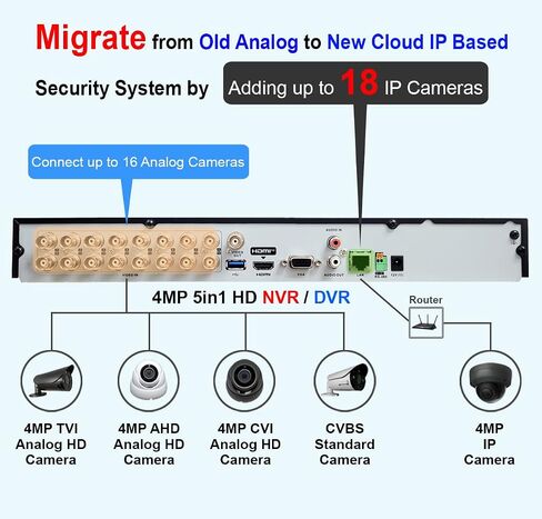 101AV 16CH Security System Hybrid HD H.265/H.264 5in1 DVR/NVR, HD-TVI/CVI/AHD/IP, Work w/ 5MP Lite Analog & 8MP Lite IP Camera , 1080P HDMI/VGA Video Out, Phone APPs for Home & Office,1TB HDD (no PoE) in Saudi Arabia