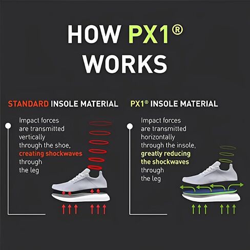 PX1 Running Insoles - Sports & Running - Full Length Orthotics, Shock Absorbing Technology - Foot & Heel Pain Relief - for Plantar Fasciitis, Achilles Tendonitis, Arch Support in Kuwait
