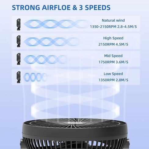 Svinkal USB Desk Fan, Portable Office Mini Fan Quiet, USB Powered, 4 speed, 1.5m Cable, 90° Adjustment Travel Fan, Aluminum Alloy Bracket, 7inch Desktop Fan for Office, Home, Dormitory. in Saudi Arabia