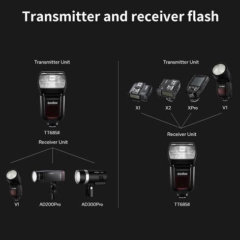 Godox TT685II-S TTL High-Speed Sync 1/8000s GN60 2.4G Wireless Master Slave Off Flash Speedlite Speedlight Compatible for Sony Cameras with Diffuser, Filter, USB Light in Saudi Arabia