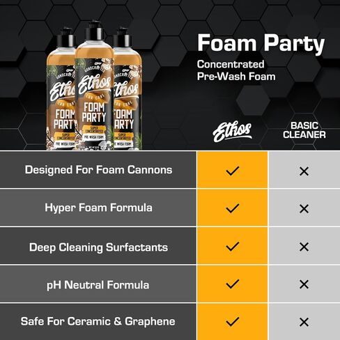 Ethos Foam Party - صابون غسيل السيارات المحايد ذو درجة الحموضة المركزة - صابون غسيل السيارات من رغوة الثلج - صابون مدفع رغوي - آمن للشمع ومانعات التسرب والطلاءات (16 أونصة) in Kuwait