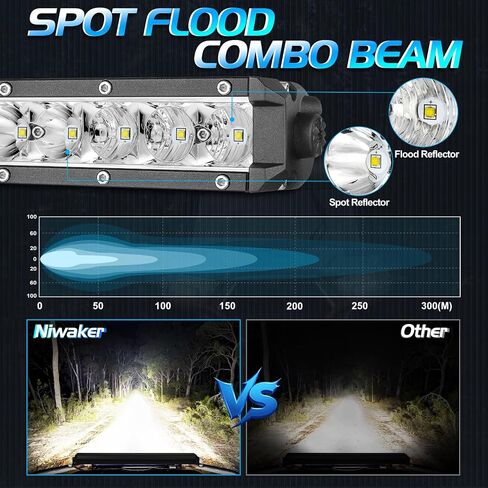 10 Inch Light Bar, Niwaker 50W Single Row LED Light Bar Spot Flood Combo Driving Lights Off Road Reverse Backup Lighting Bumper Lights Waterproof Fog Lamps Slim LED Bars for Truck Pickup ATV UTV Boat in Kuwait