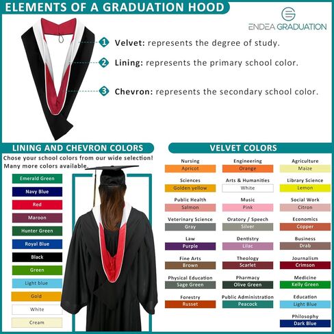 LEDEA GRAGUTION HOOD للحصول على شهادات كلية التمريض - جامعة ريجاليا الأكاديمية - للجنسين in Saudi Arabia