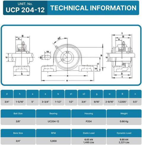 محمل كتلة الوسادة PGN UCP204-12 - حزمة مكونة من 4 محامل كتلة وسادة مثبتة - محامل فولاذية من الكروم مع تجويف 3/4 بوصة - محاذاة ذاتية in Saudi Arabia