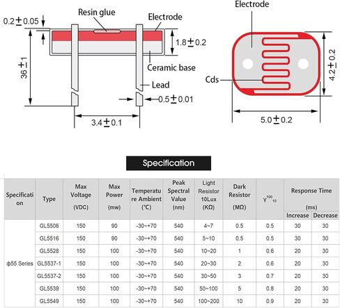 eBoot 30 Pieces Photoresistor Photo Light Sensitive Resistor Light Dependent Resistor 5 mm GM5539 5539 in Saudi Arabia