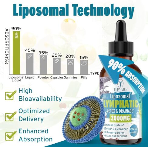 Liposomal Lymphatic Detox & Drainage Drops – 2000mg Herbal Blend with Elderberry & Echinacea – Supports Lymphatic Drainage, Immune System & Detox – 2 FL OZ in Saudi Arabia