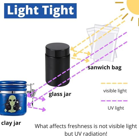 Alien Smell Proof Jar Bundle - 3 Pack (250ml -half oz), Pottery Smell Proof Container with Bamboo Holder Kit, Versatile Airtight Storage Set Cute ET Gifts for Connoisseur - Blue Black Purple in Saudi Arabia