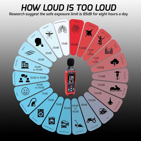 ديسيبل متر الصوت اللاسلكي ديسيبل متر مع التطبيق تسجيل البيانات بلوتوث المحمولة مستوى الصوت متر 0 ~ 130dB عالية الدقة SPL متر للفصول الدراسية والمكتب والمنزل وغيرها. in Kuwait