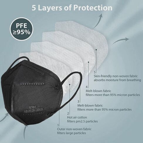 KN95 Face Mask 50 PCS, Grey Disposable Face Masks for Adults in Kuwait