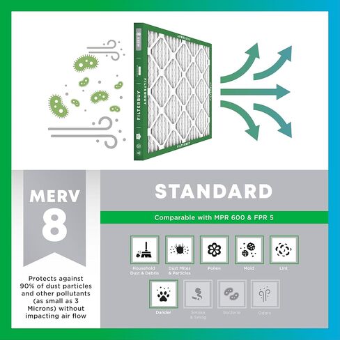 فلتر هواء 21x21x5 من فلتر MERV 8 للحماية من الغبار (عبوتان)، مرشحات هواء فرن التيار المتردد المتردد المطويات للريهيم، رود، وبروتيك (الحجم الفعلي: 20.63 × 20.63 × 4.38 بوصة) in Kuwait