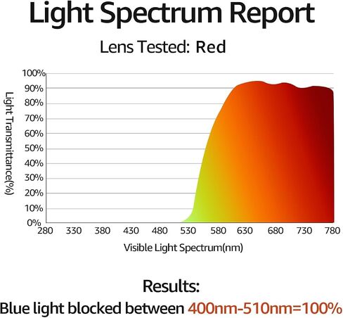 Clip On Blue Light Blocking Glasses Over Prescription Glasses Flip Up Frameless Orange Lens for Eyes Strain in Kuwait
