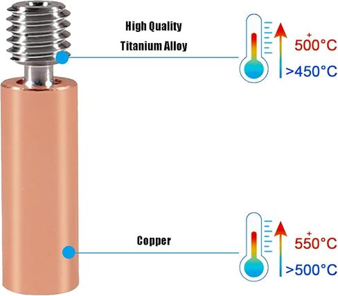 AEDIKO 2pcs Smooth Heatbreak Upgrade All Metal Titanium and Copper Bimetal Throat Nozzle for Ender 3 V2 Ender 3 Pro CR10 3D Printer Hotend in Saudi Arabia