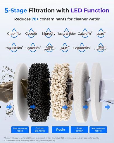 Waterdrop WD-PF-01A Plus NSF Certified Replacement Filters for All Waterdrop Pitcher Filtration System, Reduces PFAS, PFOA/PFOS, Chlorine, Last Up to 3 Months or 200 Gallons, 2 Packs in Saudi Arabia