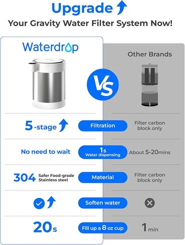 Waterdrop WD-PF-01A Plus NSF Certified Replacement Filters for All Waterdrop Pitcher Filtration System, Reduces PFAS, PFOA/PFOS, Chlorine, Last Up to 3 Months or 200 Gallons, 2 Packs in Saudi Arabia