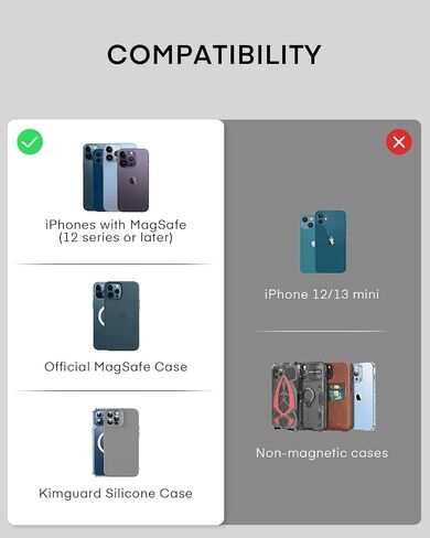 محفظة Kimguard قابلة للفصل متوافقة مع MagSafe لهاتف iPhone 15 Pro Max/15 Pro/15 Plus/15، لهاتف iPhone 14 Pro Max/14 Plus/14 Pro/14، لهاتف iPhone 13 Pro Max/13 Pro/13/13، لهاتف iPhone 12 ماكس، بلو in Saudi Arabia