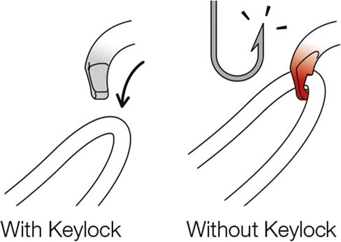 Petzl Sm'D Rock Climbing Carabiner | Versatile, Lightweight, Compact, D-Shaped Locking, for Rock & Ice Climbing in Kuwait