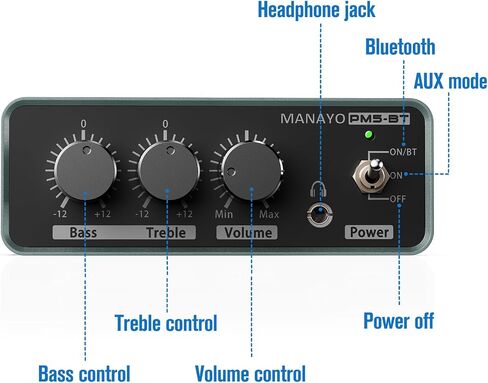 MM Phono Preamp with Adjustable Gain for Vinyl Record Players in Kuwait