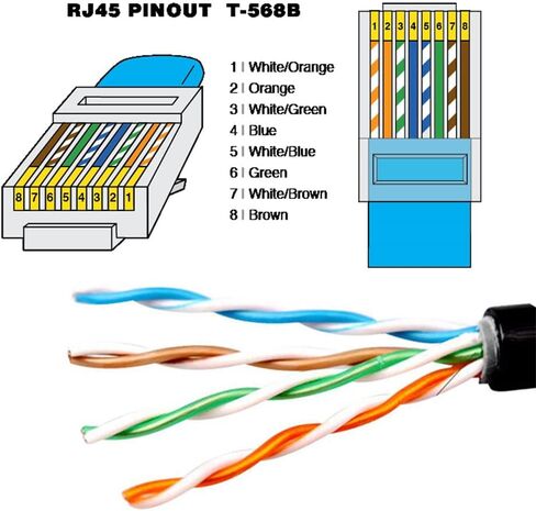 100Mbps STP UTP RJ45 8P8C Plug to Dual RJ45 HUB Splitter Network Ethernet Switcher Adapter in Kuwait