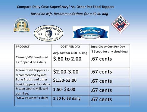 طعام سوبر جرافي باو جوس من كلير كونساينس بت - غطاء طعام طبيعي للكلاب - خليط طعام مرق مرطب - درجة بشرية - توابل طعام قابلة للاكل صعب الإرضاء - خالي من الغلوتين والحبوب، 01085، 60 مغرفة in Kuwait