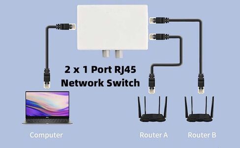 CY RJ45 Splitter Adapter,STP UTP Cat6 RJ45 8P8C Plug to Dual RJ45 Network Ethernet Splitter Switcher Adapter 2Pcs/Set in Saudi Arabia