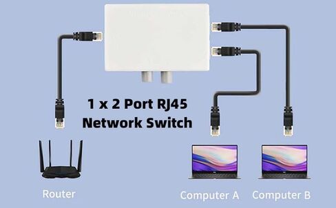 CY RJ45 Splitter Adapter,STP UTP Cat6 RJ45 8P8C Plug to Dual RJ45 Network Ethernet Splitter Switcher Adapter 2Pcs/Set in Saudi Arabia