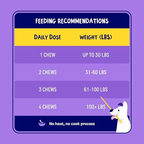 | Pet Probiotics for Dogs | Dog Probiotics and Digestive Enzymes for Dogs Diarrhea, Gut Health for Dogs | Probiotic Chews for Dogs w/Fiber, Puppy probiotic Digestive Health, 120 ct in Saudi Arabia