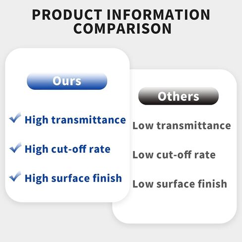 Quanmin 6.5mm Optical AR-IR Cut Filter AR/IR Blocking Filter for Camera Lens M12 etc in Saudi Arabia