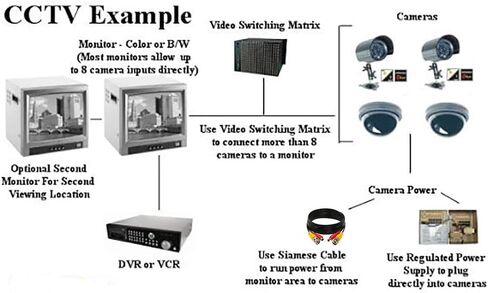 SatelliteSale CCTV Security Camera BNC Cable Siamese Pre-Made 2-in-1 Video and Power Universal Wire PVC Black Cord 50 feet in Saudi Arabia