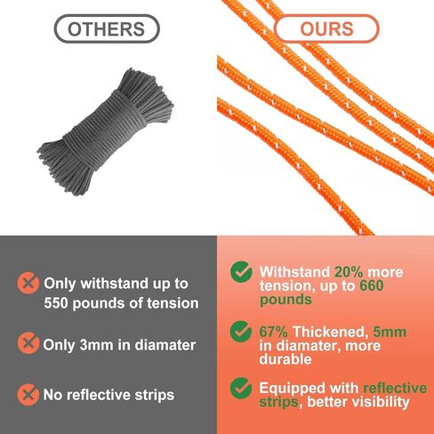 Boat Kayak Anchor- Stainless Steel Anchor Grip with 5mm Paracord, Kayak Canoe Equipment Accessories Brush Clamp Anchor with Teeth for Fishing Boating Camping in Kuwait