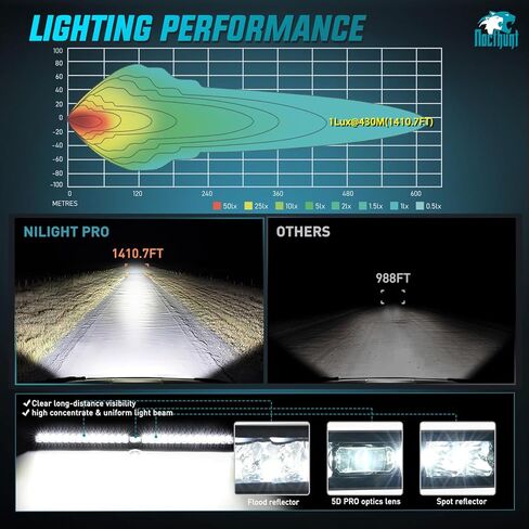 شريط إضاءة LED Nilight مقاس 8 بوصة 5LED بقعة صف واحد LED ضوء ضباب بدون رؤية ليلية على الطرق الوعرة مع مجموعة أدوات تسخير الأسلاك بمفتاح الروك 18AWG لقيادة الضوء على شاحنة ATV UTV، ضمان 3 سنوات in Saudi Arabia