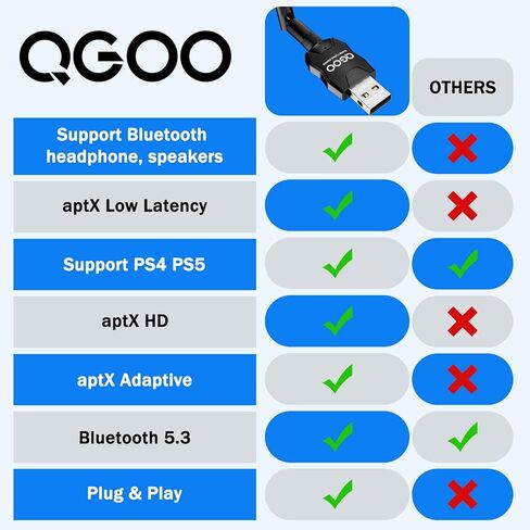 محول بلوتوث طويل المدى من الفئة 1 للكمبيوتر الشخصي، محول بلوتوث USB QGOO للكمبيوتر الشخصي 5.3+EDR، جهاز استقبال بلوتوث دونجل يدعم Windows10/8.1/8/7 (أبيض-129) in Saudi Arabia