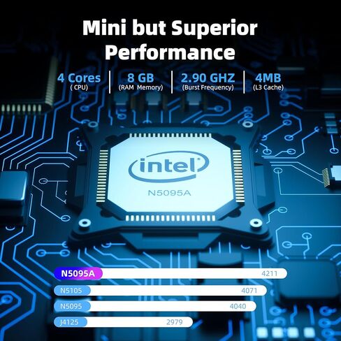 كمبيوتر CyberGeek Nano Mini PC Win 11 Pro، Intel N5095A رباعي النواة (Beat N5105) يصل إلى 2.9 جيجا هرتز، ذاكرة الوصول العشوائي 16 جيجابايت 3200 ميجا هرتز، كمبيوتر صغير 1 تيرابايت SSD، سطح مكتب صغير يدعم شاشة مزدوجة 4K، USB-C، WiFi/BT، RJ45/HDMI/ فيسا in Kuwait