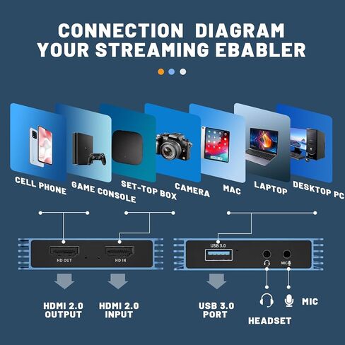 بطاقة التقاط الصوت والفيديو، بطاقة التقاط 4K HDMI إلى USB C مع حلقة ميكروفون، مسجل فيديو 1080P 60FPS للبث المباشر للألعاب، جهاز التقاط الفيديو للكمبيوتر الشخصي Mac OBS PS4/5 Nintendo Switch Xbox1 in Kuwait
