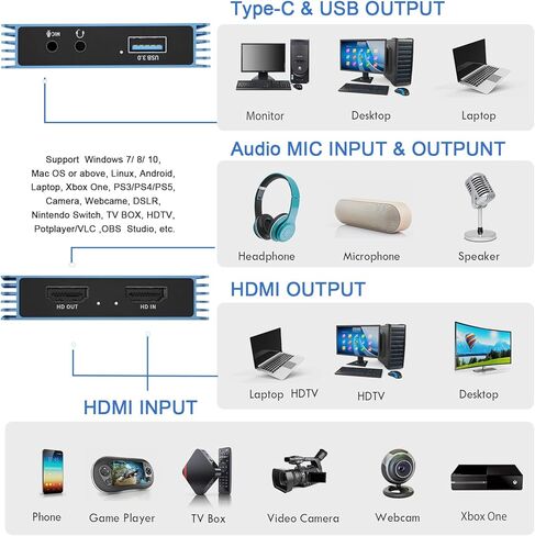 بطاقة التقاط الصوت والفيديو، بطاقة التقاط 4K HDMI إلى USB C مع حلقة ميكروفون، مسجل فيديو 1080P 60FPS للبث المباشر للألعاب، جهاز التقاط الفيديو للكمبيوتر الشخصي Mac OBS PS4/5 Nintendo Switch Xbox1 in Kuwait
