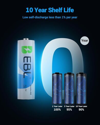 EBL AAA Batteries 28 Pack, 1.5V Triple A Batteries with Long-Lasting Power, High Capacity AAA Alkaline Batteries Leakproof Design for Household and Office Devices in Kuwait