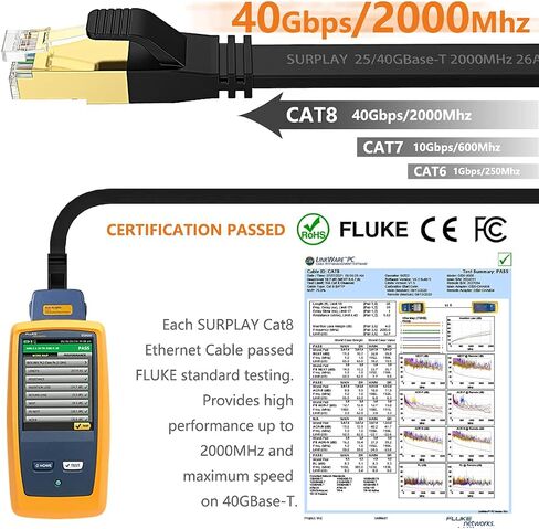 كابل إيثرنت Cat8 10FT-White-40Gbps موصل صلب وسلك محمي وأرضي لشبكة الإنترنت سلك مسطح، خط RJ45 Cat 8 LAN مطلي بالذهب مع ربطة عنق لـ PS5، Xbox، Hub، Router، PC، NAS، CAT7 in Kuwait