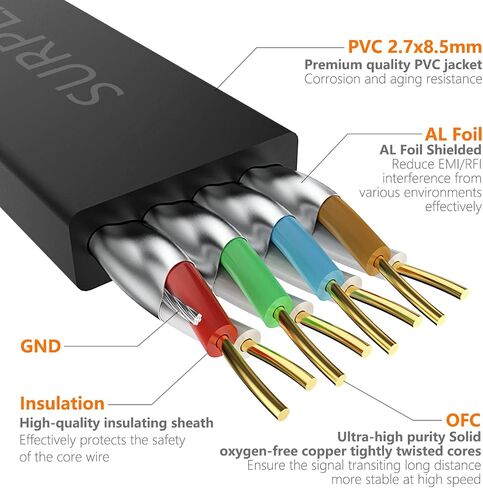 كابل إيثرنت Cat8 10FT-White-40Gbps موصل صلب وسلك محمي وأرضي لشبكة الإنترنت سلك مسطح، خط RJ45 Cat 8 LAN مطلي بالذهب مع ربطة عنق لـ PS5، Xbox، Hub، Router، PC، NAS، CAT7 in Kuwait