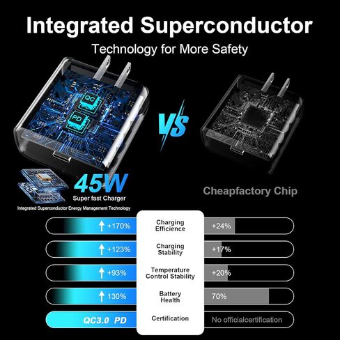 Samsung 45W USB-C Super Fast Charging Cord Cable Type C Wall Charger Android Phone Charger Block for Samsung Galaxy S23 Ultra/S23/S23+/S22/S22 Ultra/S22+/Note 10/20/S20/S21, Galaxy Tab S7+/S8+,2Pack in Saudi Arabia