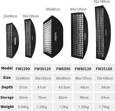 Godox FW60x90CM / 24"x36" Bowens Mount Strip Honeycomb Grid Softbox, Portable Softbox with Bowens Mount Speedring,Strip Soft Box with Grid for Studio Strobe Flash Portrait Product Photography in Saudi Arabia