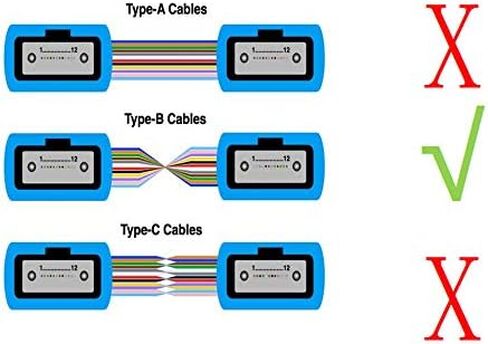 MPO to MPO Fiber Cable 6 FT/ 2M, WCYDRESS Type B OM3 Multimode Fiber Optic Patch Cable, 8 Cores Patch Cord for QSFP+Transceivers MTP Compatible Cabling System, Aqua in Saudi Arabia