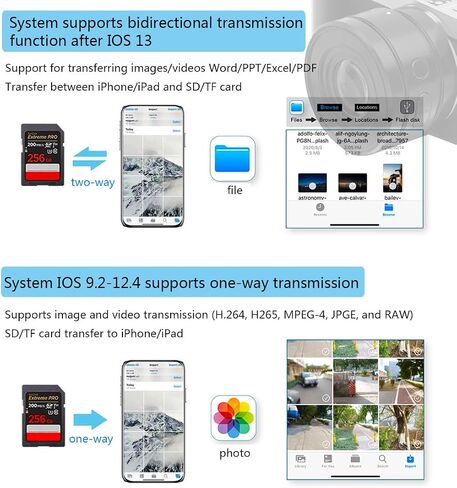 [Apple MFi Certified] SD Card Reader 5 in 1 Compatible with iPhone 15 Pro Max/MacBook, USB C to USB OTG Adapter, 3.5mm Headphone Jack, SD TF Memory Camera Viewer Card Reader in Saudi Arabia