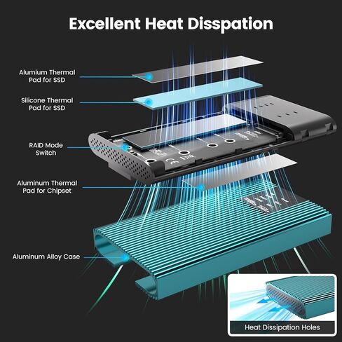 حاوية INDMEM M.2 NVMe SSD RAID مزدوجة الخليج، USB3.2 Gen2x2 20 جيجابت في الثانية، تدعم RAID 0/RAID 1/PM/Large، تناسب M-Key 2230/2242/2260/2280، بدون أدوات، حتى 8 تيرابايت، غير متصل وظيفة الاستنساخ in Kuwait