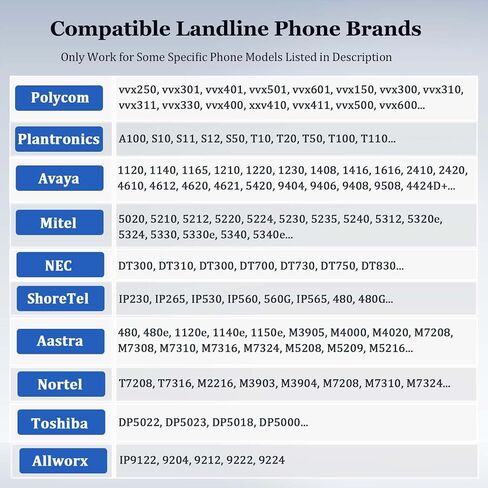 RJ9 Phone Headset with Noise Cancelling Microphone, Callez Office Phone Headset Mono Compatible with Yealink T46S T42S T48S T41S T27G T20P T21P Avaya 1608 9608 Grandstream GXP2170 2135 Panasonic Cisco in Saudi Arabia