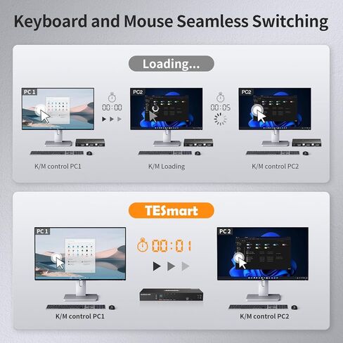 TESmart 4 Port KVM Switch Dual Screen DisplayPort، 4K@60 هرتز USB 3.0 KVM Switch 4 أجهزة كمبيوتر 2 شاشات، محاكيات EDID، مخرج صوت، مفتاح Hotkey، مع جميع كابلات الإدخال in Kuwait