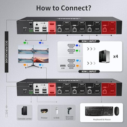TESmart 4 Port KVM Switch Dual Screen DisplayPort، 4K@60 هرتز USB 3.0 KVM Switch 4 أجهزة كمبيوتر 2 شاشات، محاكيات EDID، مخرج صوت، مفتاح Hotkey، مع جميع كابلات الإدخال in Kuwait