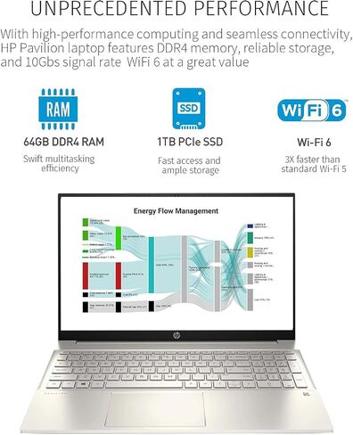 HP Pavilion 15.6 Inch FHD Touchscreen Business Laptop, Intel Core i5-1135G7, Windows 11 Pro, 16GB RAM, 1TB SSD, Backlit Keyboard, Fingerprint Reader, WiFi 6, HDMI, Lunar Gold, PCM in Saudi Arabia