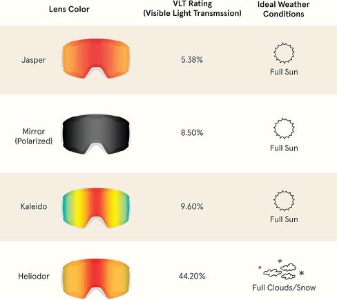 Retrospec Zenith Ski & Snowboard Snow Goggle Interchangeable Magnetic Lens for Men and Women with Toric Design - 100% UV Protection for Skiing and Snowboarding in Saudi Arabia