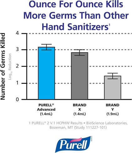PURELL® Portable Instant Hand Sanitizer in Saudi Arabia