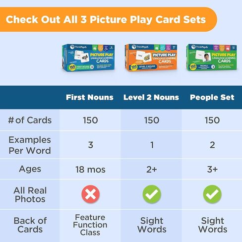 ThinkPsych First Nouns Picture Play Cards | Award Winning | 4 Fun Games & 150 Picture Cards for Speech Development | Autism and Speech Therapy Materials | Best Flash Cards for Toddlers and Homeschool in Saudi Arabia